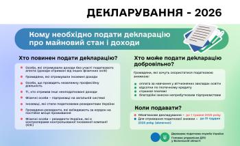 Декларування - 2026: кому необхідно подати декларацію про майновий стан і доходи