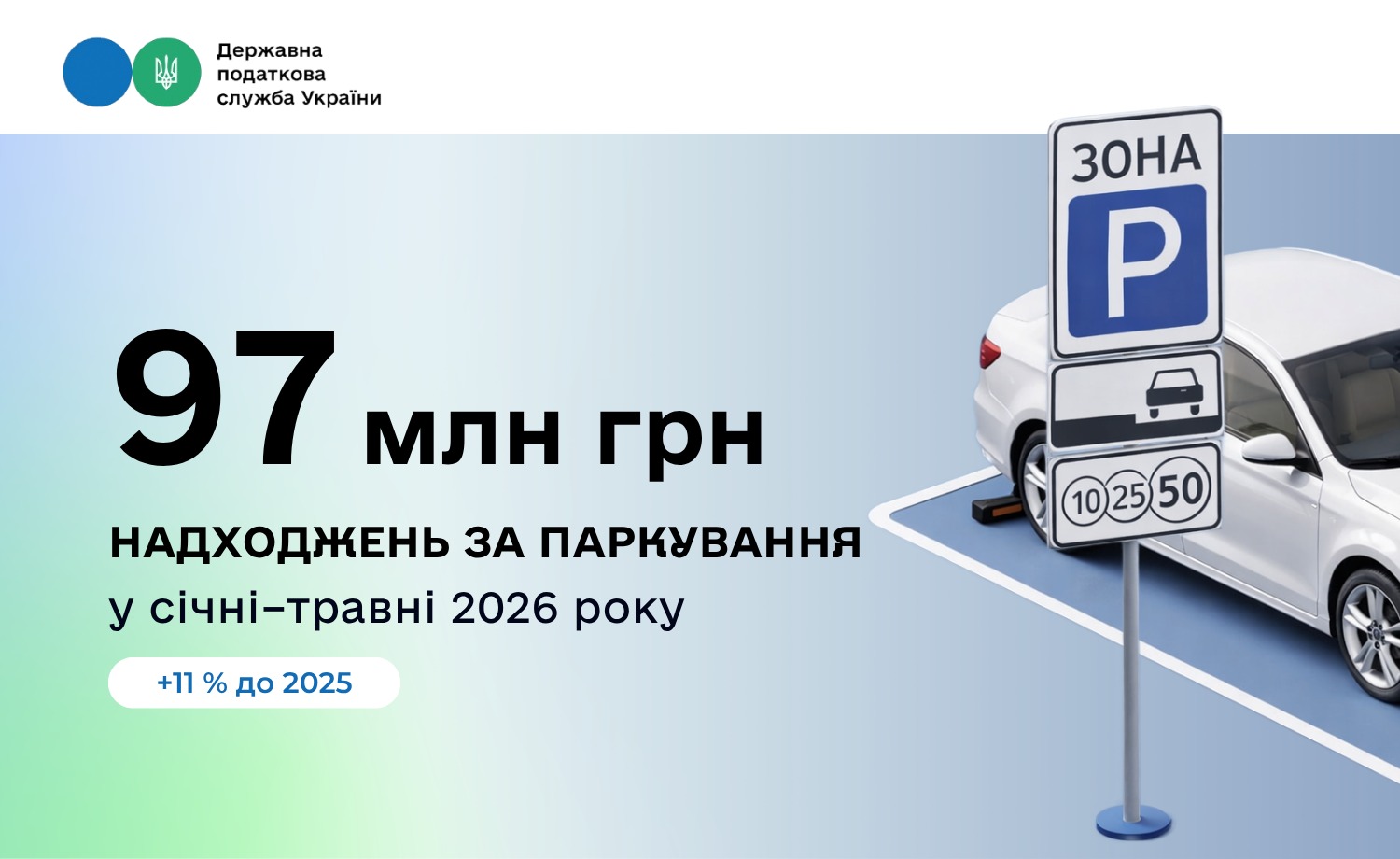 Збір за місця для паркування приніс місцевим бюджетам 97 млн грн