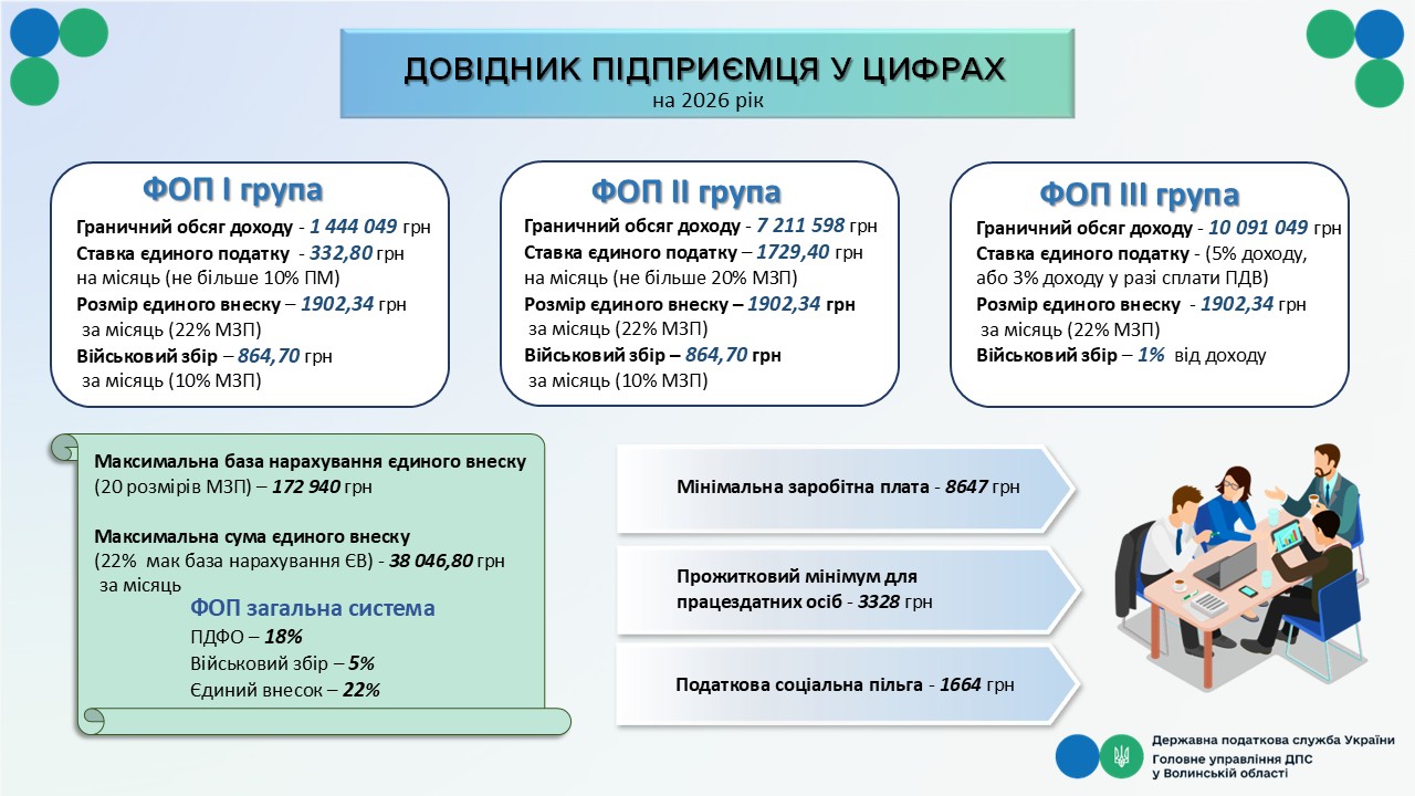 Довідник підприємця у цифрах на 2026 рік