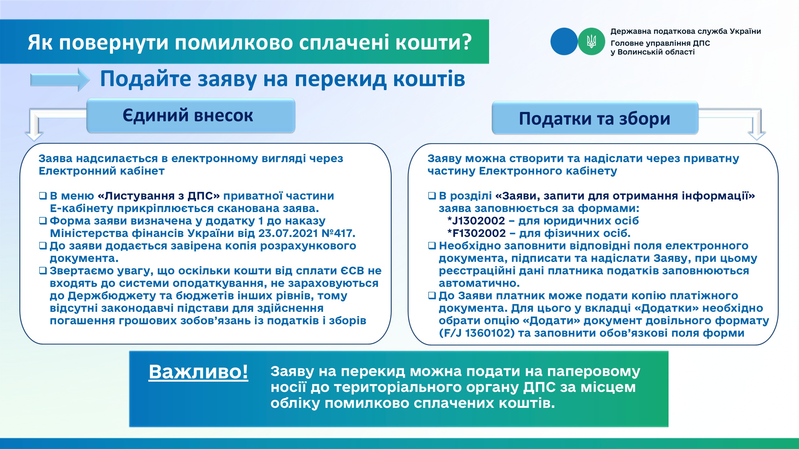 Як повернути помилково сплачені кошти?