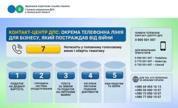 Контакт-центр ДПС відкрив окрему телефонну лінію для консультацій постраждалого від війни бізнесу