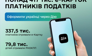 Понад 417 тисяч е-Карток платників податків оформили українці через Дію