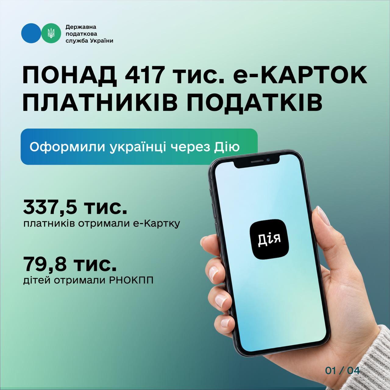 Понад 417 тисяч е-Карток платників податків оформили українці через Дію. Фото № 1/0