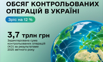 Обсяг контрольованих операцій в Україні зріс на 12 % – до 3,7 трлн грн