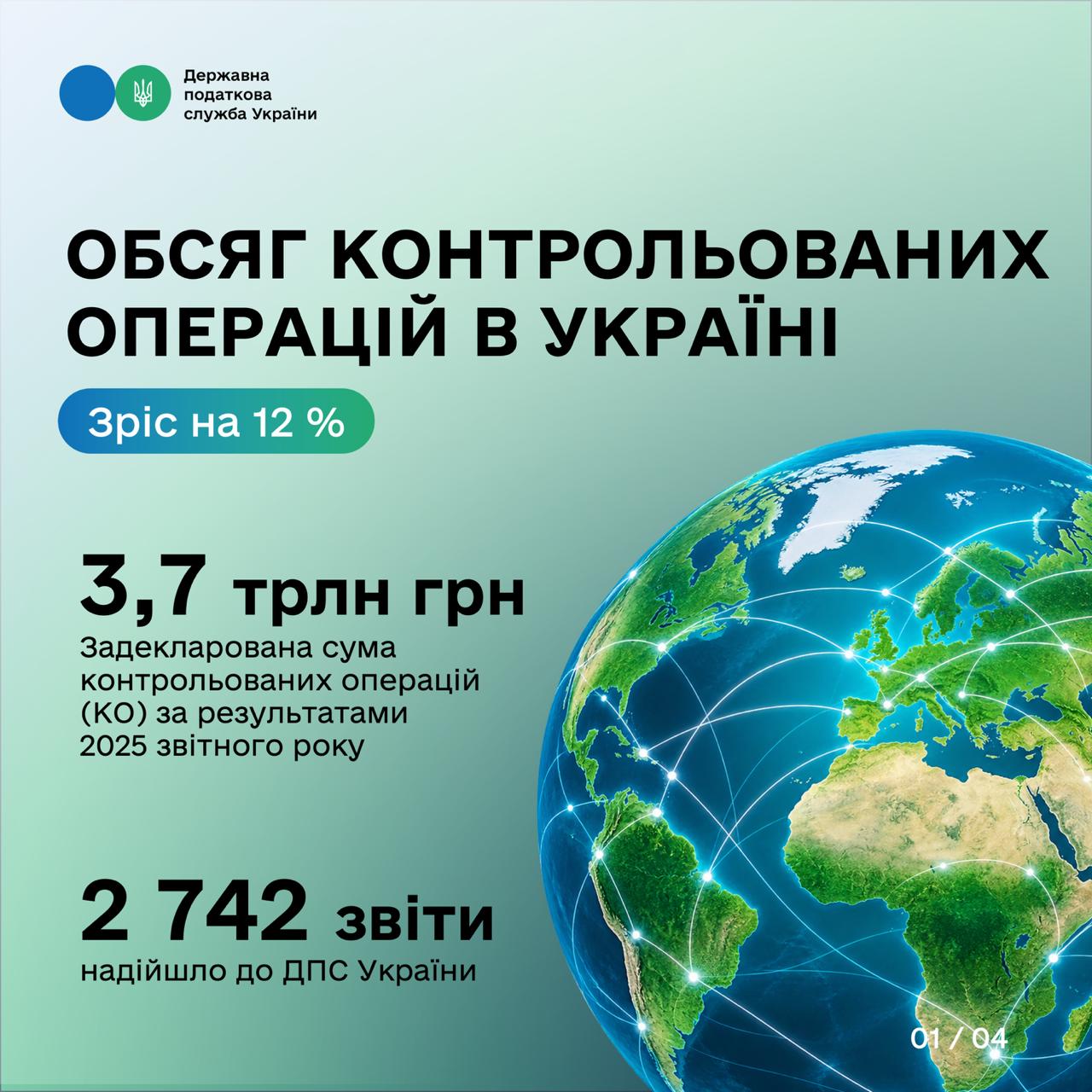 Обсяг контрольованих операцій в Україні зріс на 12 % – до 3,7 трлн грн. Фото № 1/0