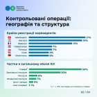 Обсяг контрольованих операцій в Україні зріс на 12 % – до 3,7 трлн грн. Фото № 2/1