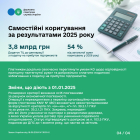 Обсяг контрольованих операцій в Україні зріс на 12 % – до 3,7 трлн грн. Фото № 4/3